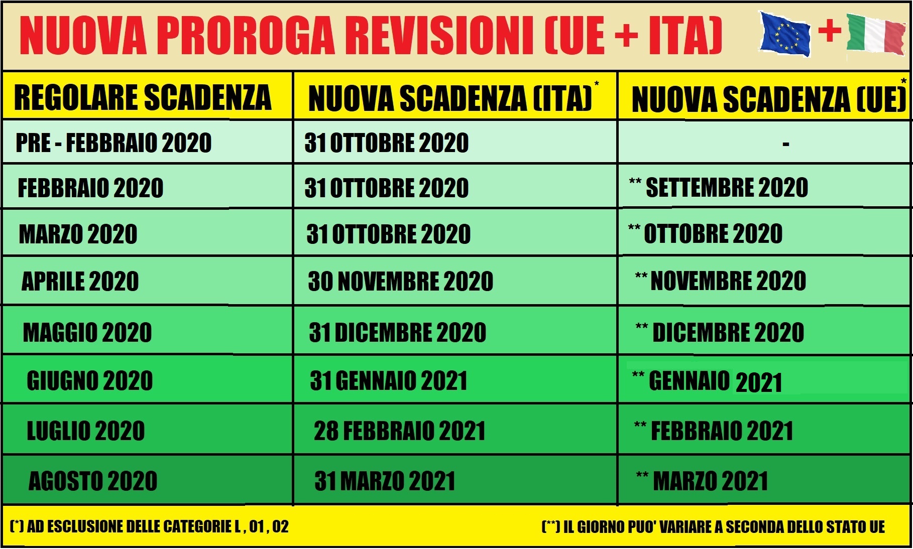 Nuova Proroga Revisioni Ita Ue Rab