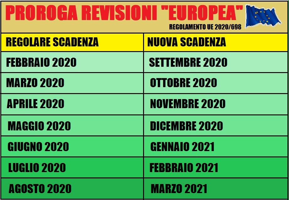 Proroga Revisioni Europea