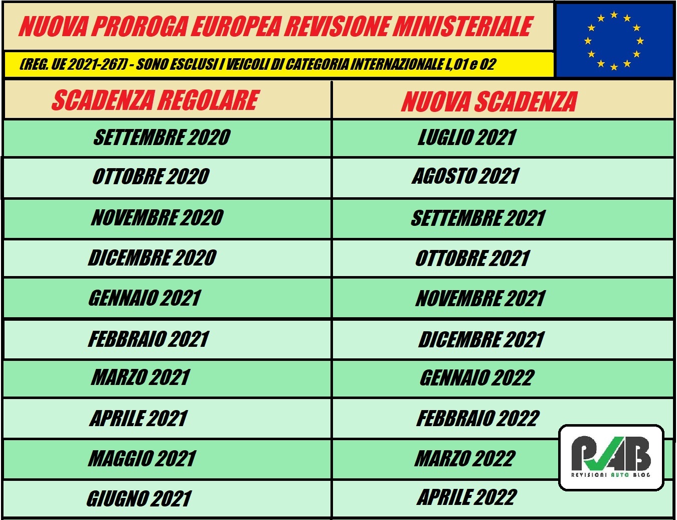 Nuova Proroga Revisioni 1